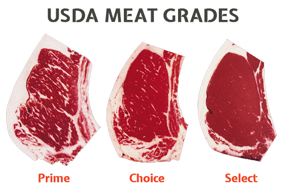 Wagyu Beef Grading and Marble Scores Guide