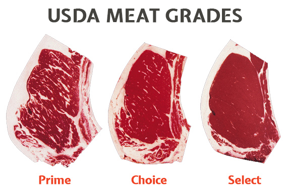 Wagyu Beef Grading And Marble Scores Guide Steaks And Game